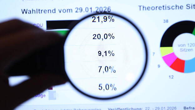 Bentz zu AFD-Mandatsträgern in Pfarreien